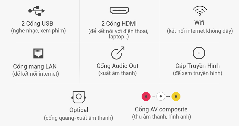 Các cổng kết nối trên KDL-40W650D
