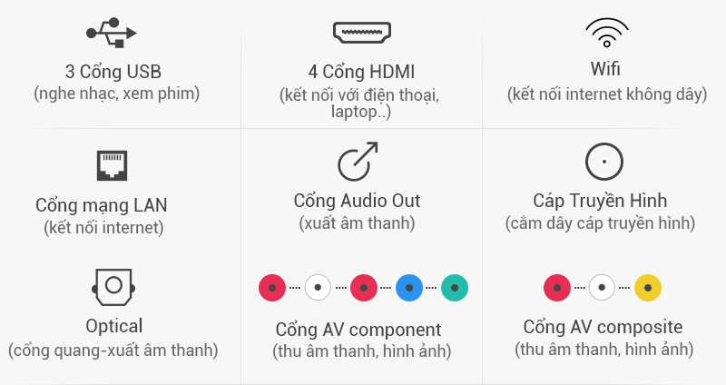 Các cổng kết nối trên tivi KD-55S8500D