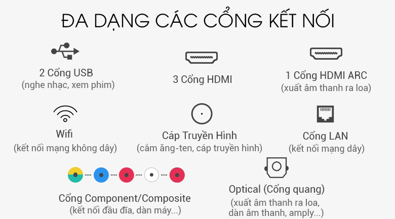 Smart Tivi LG 4K 43 inch 43UM7400PTA - Kết nối