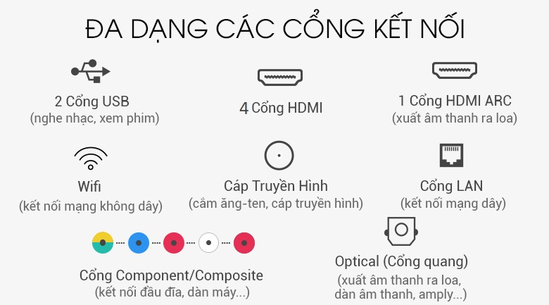 Đa dạng cổng kết nối - Smart Tivi LG 4K 49 inch 49SM8100PTA