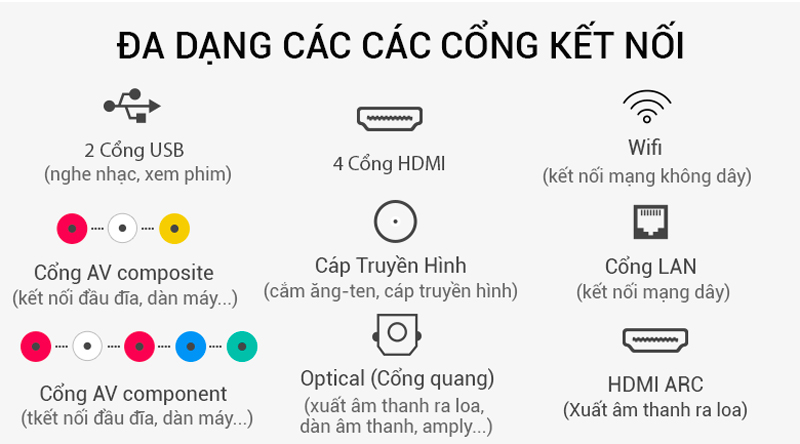 50UK6540PTD đa dạng kết nối