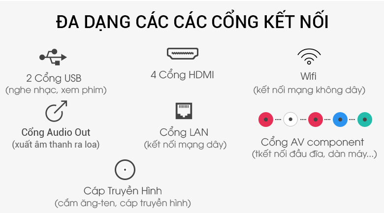 Các cổng kết nối