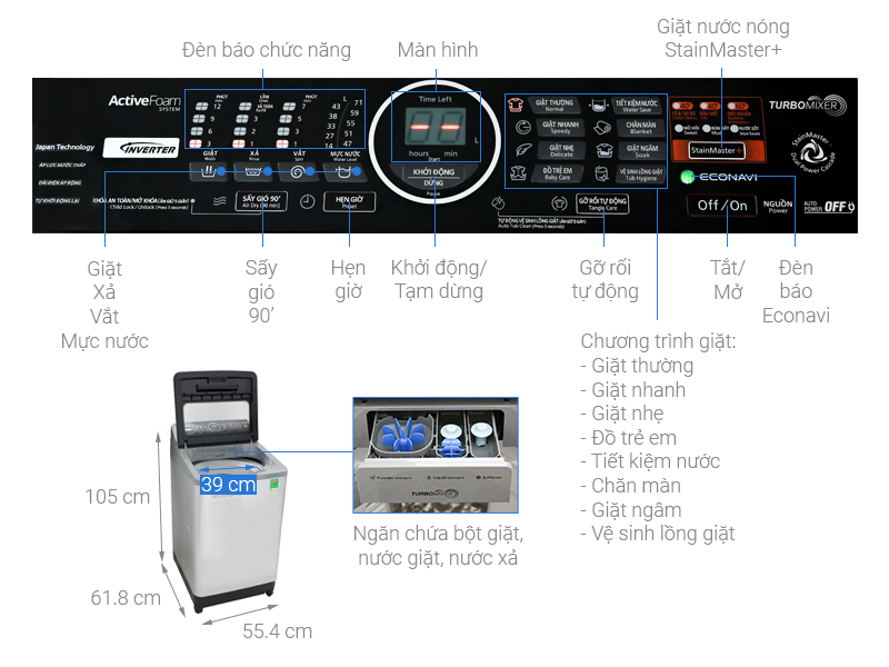 Thông số kỹ thuật Máy giặt Panasonic Inverter 9.5 kg NA-FS95V7LMX