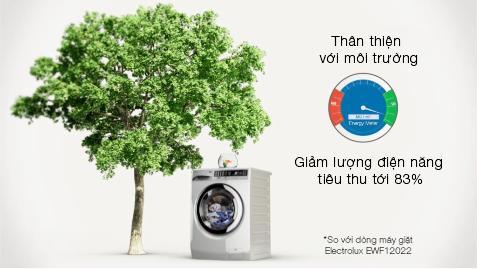 Máy giặt Electrolux 8 Kg EWF12853S - công nghệ Ecoinverter