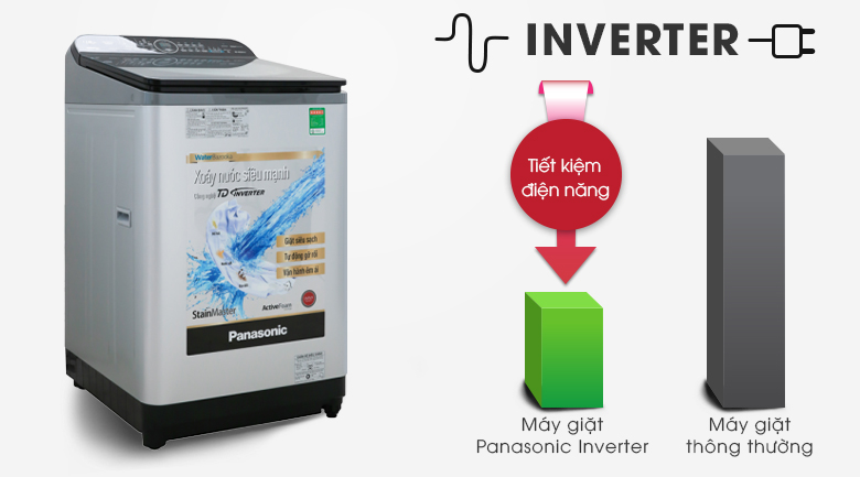 Máy giặt Panasonic Inverter 11.5 Kg NA-FD11XR1LV - Sử dụng điện hiệu quả với công nghệ biến tần Inverter