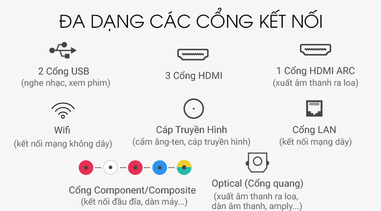 Smart Tivi QLED Samsung 4K 75 inch QA75Q65R - kết nối