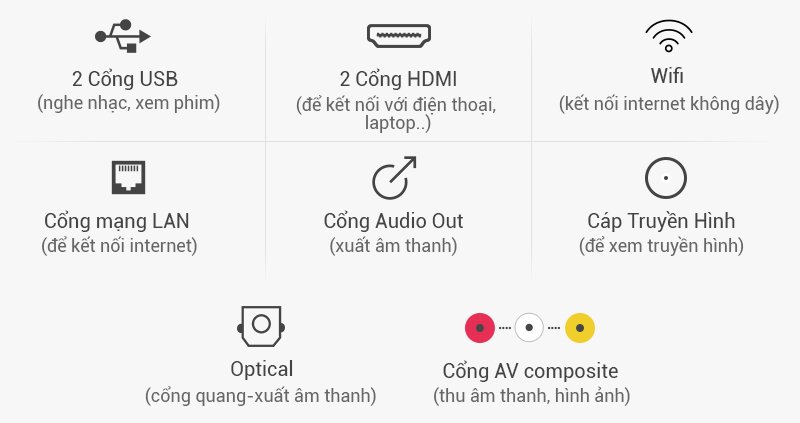 Sony KDL-43W660F với cổng kết nối đa dạng