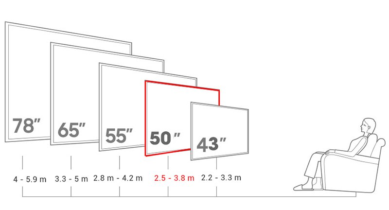 Tivi KDL-50W660F Khoảng cách phù hợp khi xem