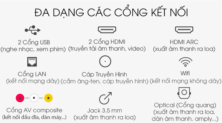 Cổng kết nối - Smart Tivi TCL 4K 55 inch L55P65-UF