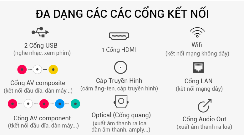 tivi LG 49LK5700PTA kết nối đa dạng