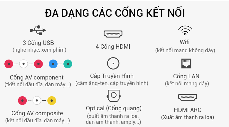 Cổng kết nối đa dạng