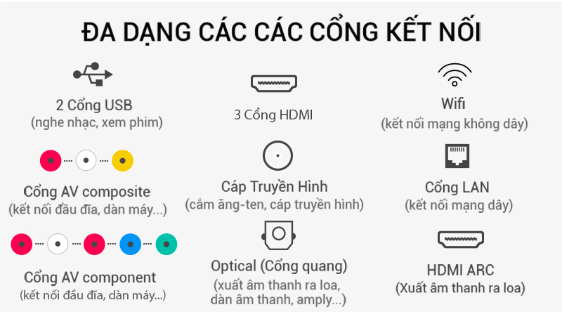 Smart Tivi Samsung 4K 43 inch UA43NU7100 Đa dạng các cổng kết nối