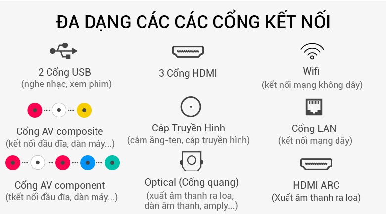 Smart Tivi 4K Samsung 43 inch UA43NU7400 Đa dạng các cổng kết nối