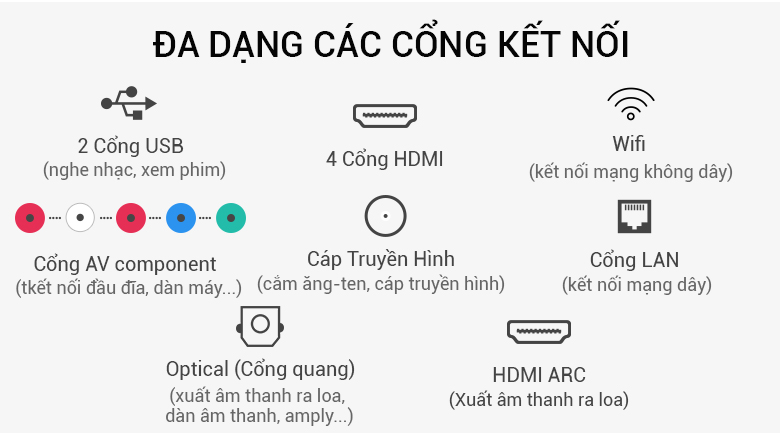 KD-55A8F cổng kết nối đa dạng