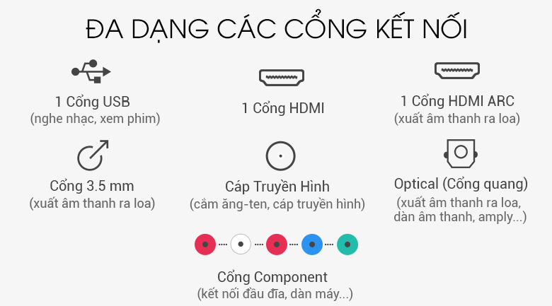 Cổng kết nối trên Tivi Sony 32 inch KDL-32R300E