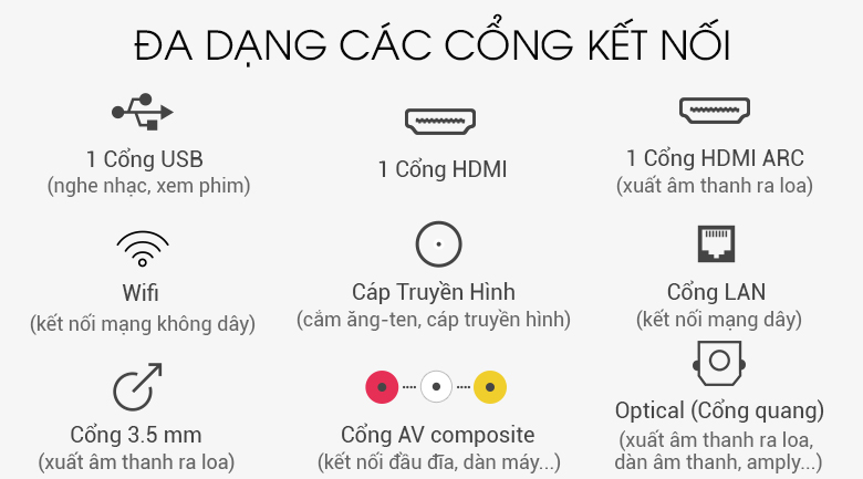 kết nối đa dạng