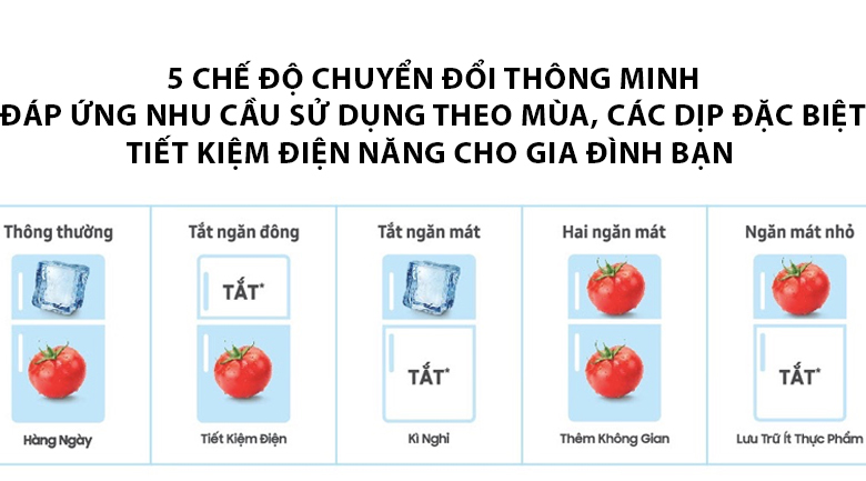 Hoạt động hiệu quả với 5 chế độ chuyển đổi theo nhu cầu - Tủ lạnh Samsung Inverter 380 lít RT38K5982BS/SV